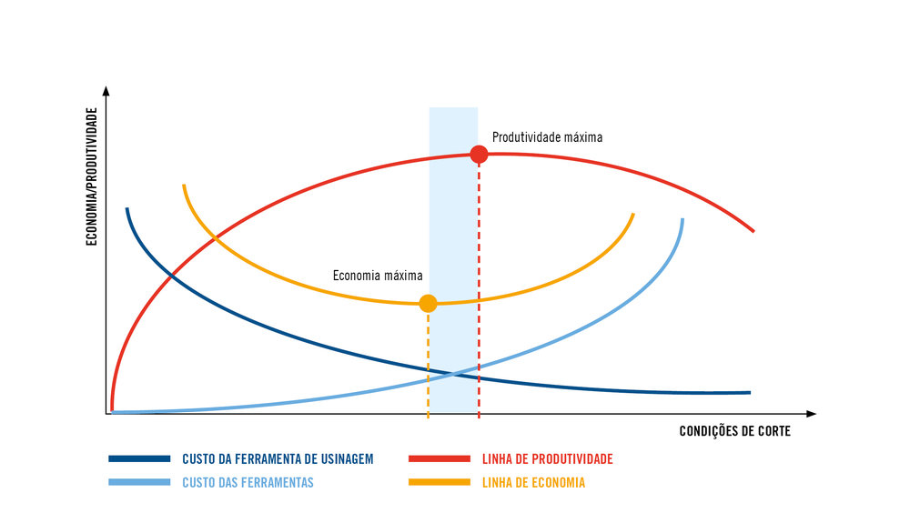 Abordagem prática para controlar perdas na fabricação